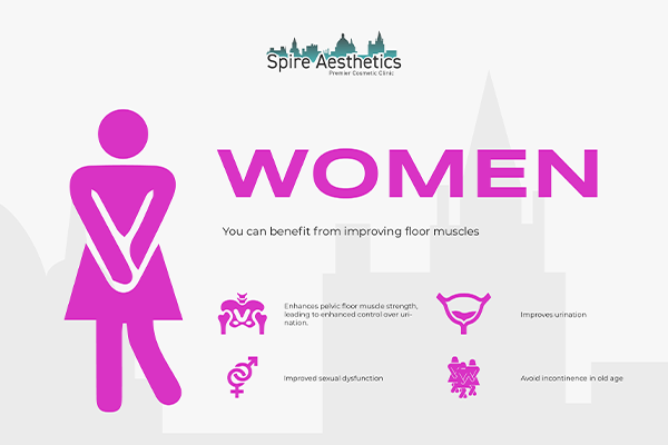 Image of Ems urge incontinence treatment Walton on the Hill benefits