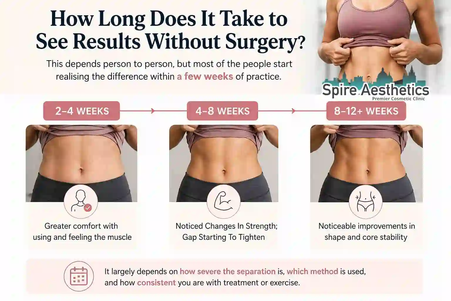How Long Does It Take to See Results Without Surgery Walton on the Hill?
